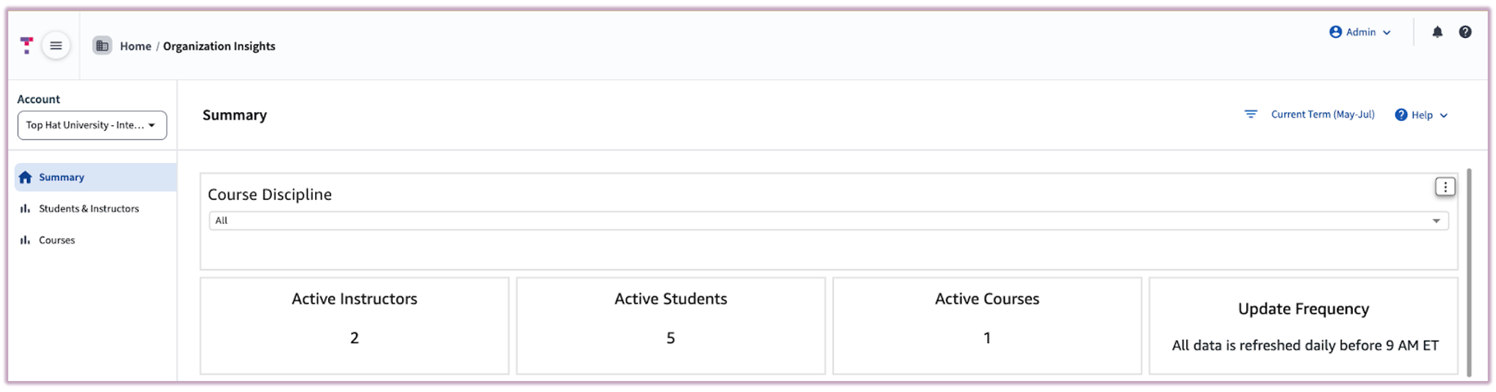 Admin: Organization Insights (Formally Admin Panel)