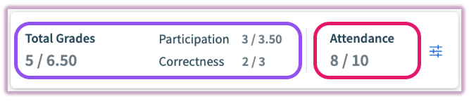 A close-up of the Gradebook summary section showing attendance and total point percentages.
