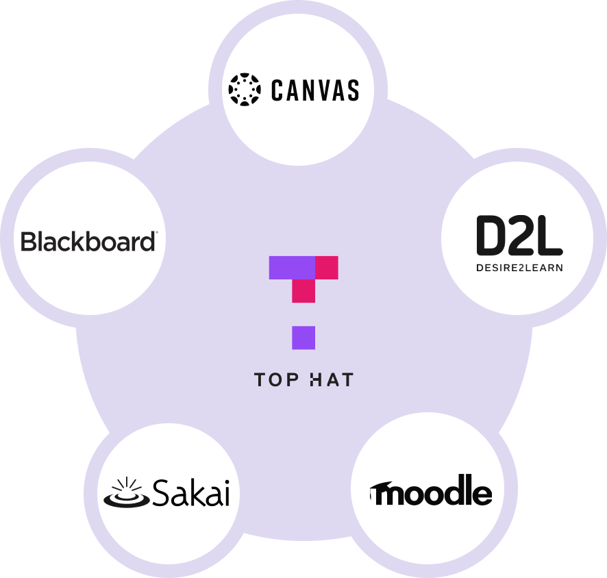 Top Hat and LMS integration icon