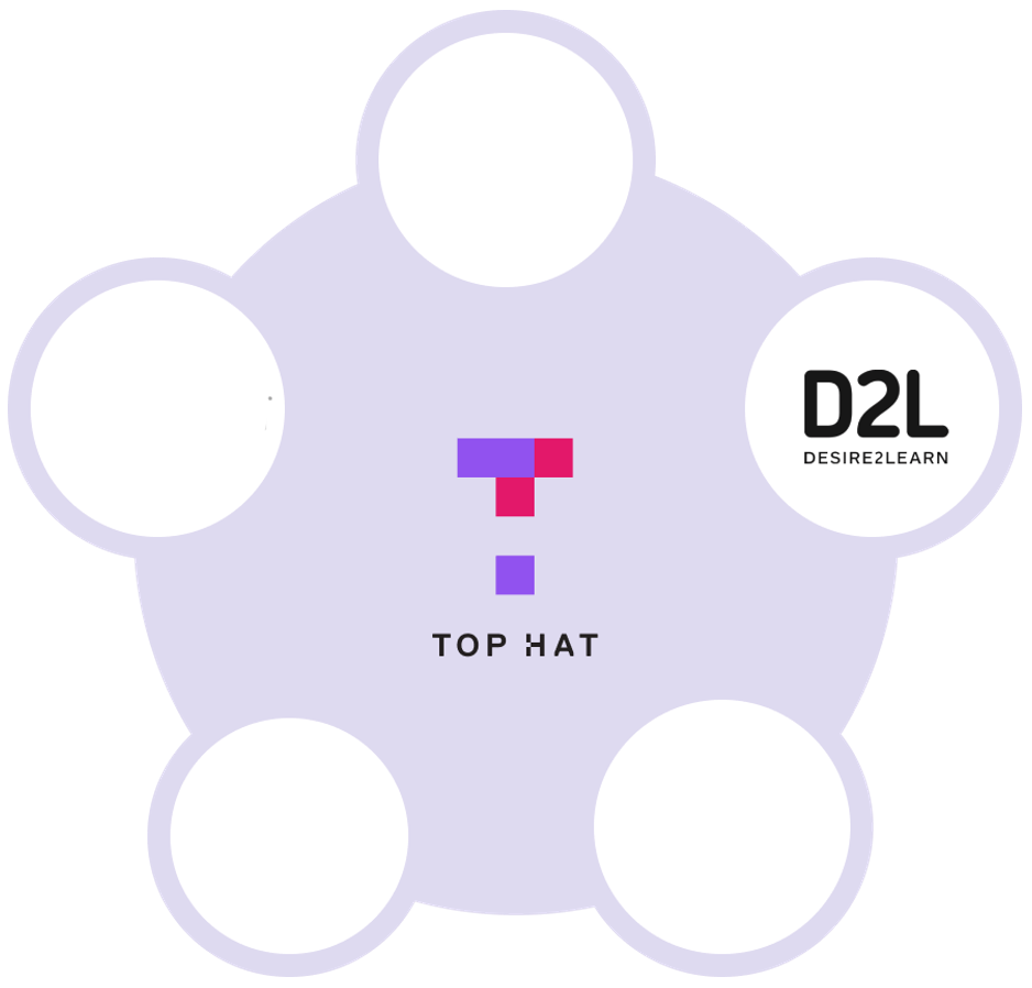 Top Hat and D2L Brightspace Integration Logo